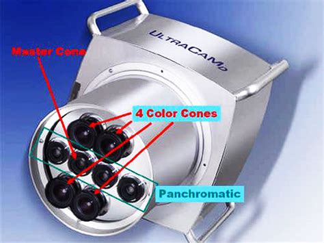 Ultracam1 – آپسیس