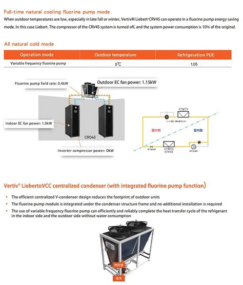 Vertiv Emerson Liebert Crv4s Cr025 Crac Unit Inrow Precision Air