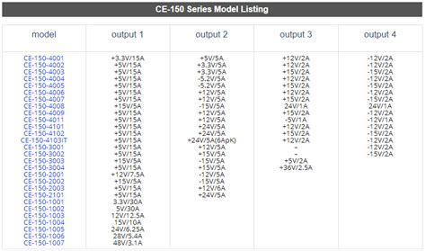 CE-150-3002 - Integrated Power Designs