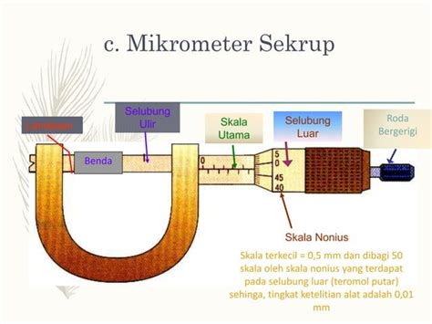 Besaran Dan Satuan Fisika Smk Ppt