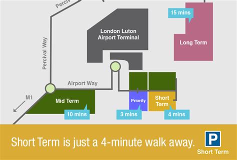 Luton Airport Car Park Map