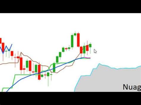 CAC40 DAX30 SP500 UK100 NIKKEI225 Analyse De La Tendance De Moyen