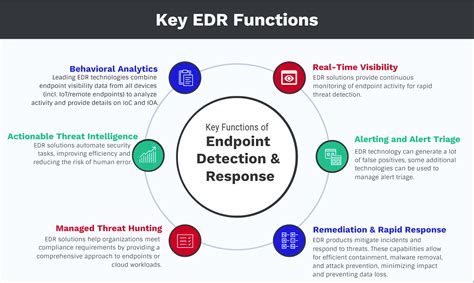 What Is EDR Endpoint Detection And Response OpenEDR Blog