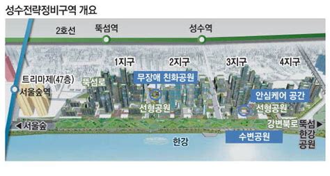 성수동 재개발 속도 50층 규제 풀린다