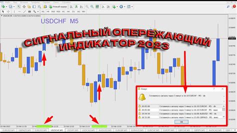 НОВЫЕ ИНДИКАТОРЫ ДЛЯ МТ4 | Сигналы для Бинарных Опционов | Онлайн ...