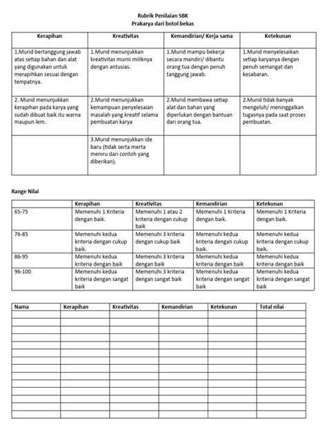 Rubrik Penilaian Projek P5 Pdf
