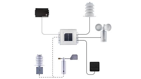 Weather Stations For Solar Plants Seven Sensor