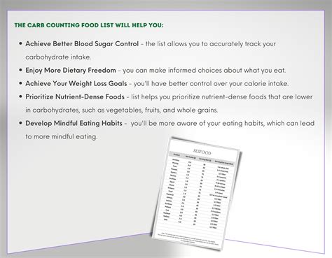 Printable Carb Counting Food List Pdf Keto And Diabetes Food Etsy