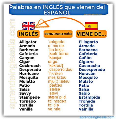 Aprende Inglés Sila on Twitter Siempre pensamos que solo robamos