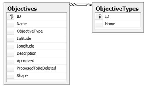 user information tables  scientific diagram