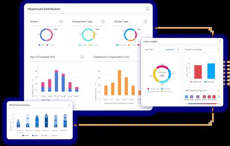 Core Hr Software Top Hr System Timelabs