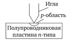 Высокочастотные диоды - ЭЛЕКТРОННАЯ ТЕХНИКА