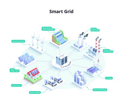 Berkenalan Dengan Smart Grid Dan Manfaatnya Myeco