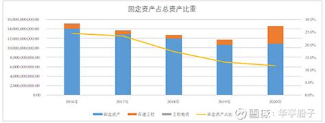 三一重工—资产负债表分析 1、公司资产实力与成长性分析资料来源：巨潮网2017年年度报告截止2021年9月份30日， 三一重工 在行业中总资产