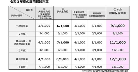 雇用保険とは？失業手当の給付条件や加入条件、手続き方法を解説｜obc360°｜【勘定奉行のobc】