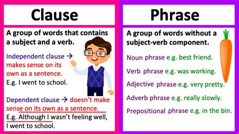 Noun Phrases And Clauses Grade 6