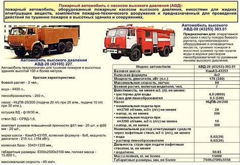 КамАЗ-43105: АР 2, технические характеристики, ТТХ, устройство ...