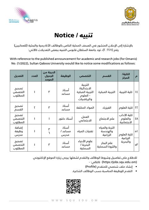 جامعة السلطان قابوس تصدر تنبيهاً حول إعلان الوظائف الأكاديمية والبحثية