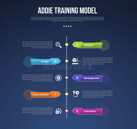 Addie Training Model Infographic Template With Vertical Timeline Style