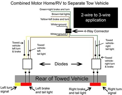 Towing Wiring Diagram