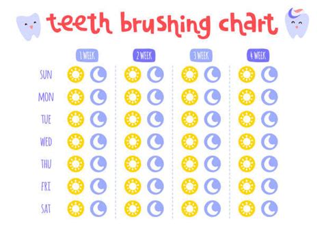 3 Benefits Of A Teeth Brushing Chart For Your Children