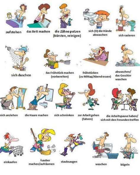 Teaching and Learning Languages: Verben