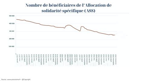 Ass Aer Ata Vers Une Revalorisation De Ces Allocations Du R Gime De Solidarit Du Ch Mage De