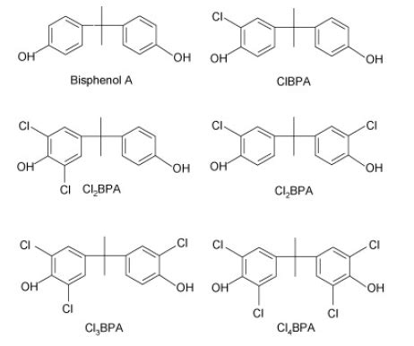 Simultaneous Determination Of Bisphenol A And Its Chlorinated