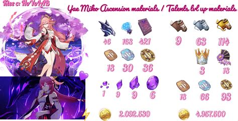 Yae Miko Ascension Materials And Talents Lvl Up Materials 💜💕 Genshin