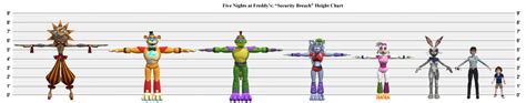 Approximate Height Of Fnaf Sb Characters Fivenightsatfreddys