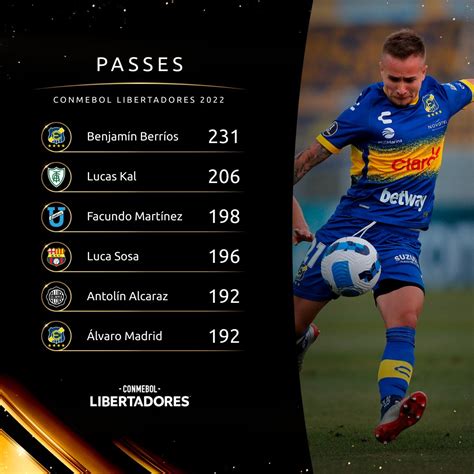 Conmebol Libertadores On Twitter ⚽ Los Jugadores Con Más Pases