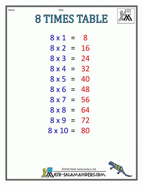 8 Multiplication Table Chart – PrintableMultiplication.com