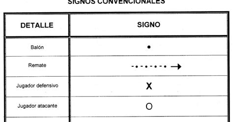 Edu FÍsica 7º 3er P Signos Convencionales