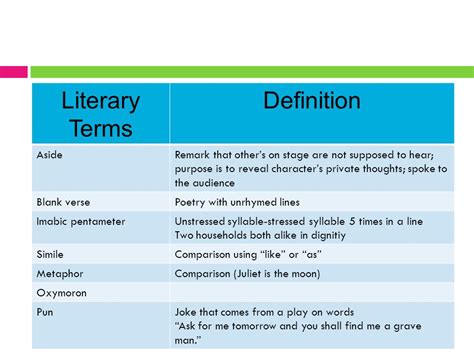 Term Definition