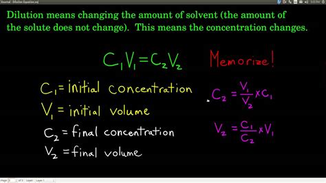 Chem143 Dilution Equation Youtube