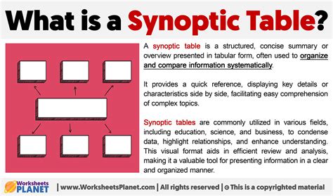 What Is A Synoptic Table Definition