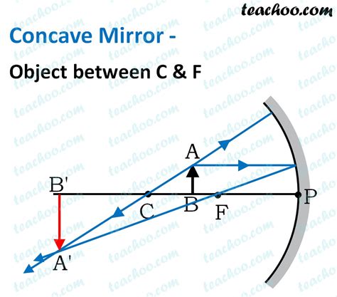 Concave Mirror - Ray diagram, Image Formation, Table - Teachoo