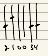 G Major Scale Flashcards Quizlet