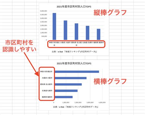 Excelで棒グラフを簡単に作成する方法は？積み上げ棒グラフの作り方も解説 まいにちdoda はたらくヒントをお届け