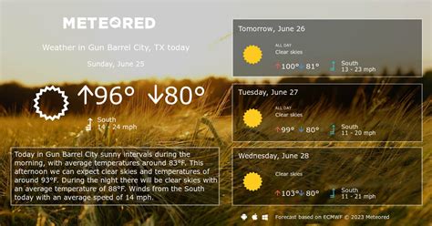 Gun Barrel City, TX Weather 14 days - Meteored