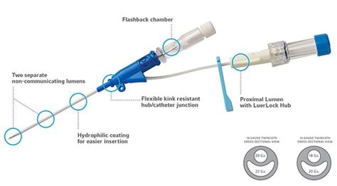 IV Therapy Exam 2 NUR113 Flashcards | Quizlet