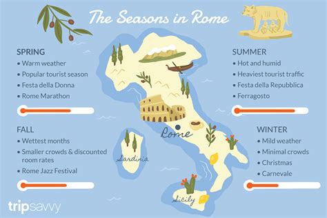 The Best Time to Visit Rome | Rome, Rome italy, Rome winter