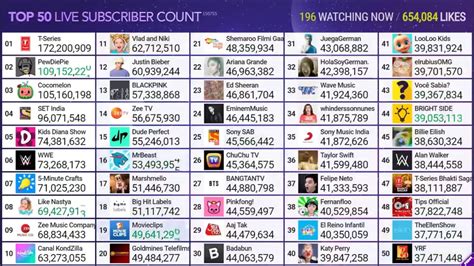 Timelapse Of The Top 50 Youtube Channels 1 Youtube