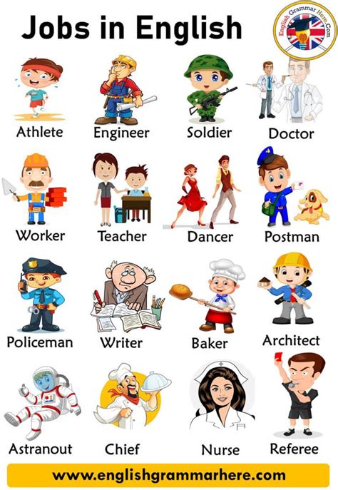 Jobs and Occupations Names with Pictures in English JOBS AND ...