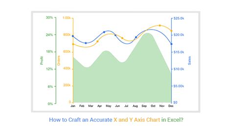 How to Craft an Accurate X and Y Axis Chart in Excel?