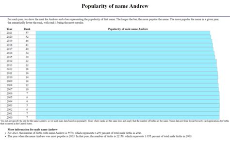 Andrew Name Meaning & Other Things To Know