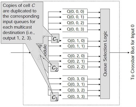 multicast  real time switch    scientific diagram