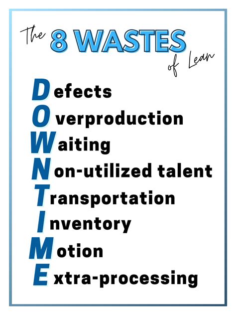 The 8 Wastes Of Lean Poster White Images And Photos Finder