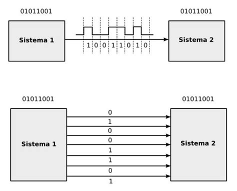 Enviar Datos y Leer PUERTO SERIE con Arduino Comunicación Serial