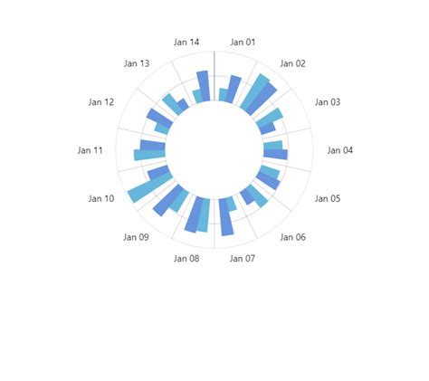 Radar Axes AmCharts 5 Documentation